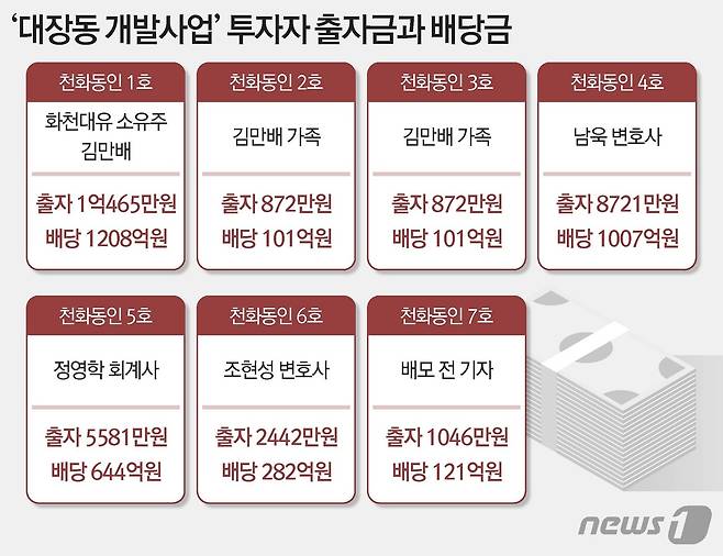 © News1 최수아 디자이너