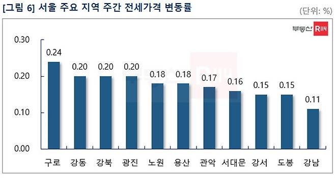 © 뉴스1