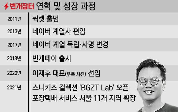 (사진=지디넷코리아)