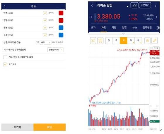 로그 차트 설정과 아마존 차트 보기. NH투자증권