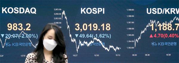 1일 KB국민은행 관계자가 서울 여의도 딜링룸 전광판 앞을 지나가고 있다. 이날 코스피는 뉴욕증시 부진과 경기 둔화 우려감 영향으로 전날보다 49.64포인트(1.62%) 하락한 3019.18에 거래를 마쳤고, 코스닥은 20.07포인트(2.00%) 내린 983.20에 마감했다. [김호영 기자]