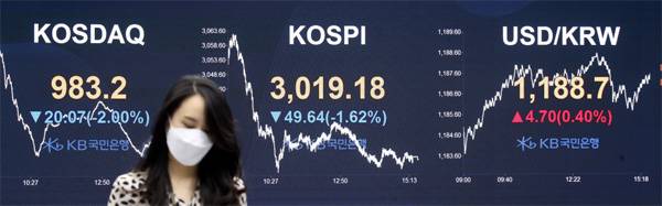 1일 KB국민은행 관계자가 서울 여의도 딜링룸 전광판 앞을 지나가고 있다. 이날 코스피는 뉴욕증시 부진과 경기 둔화 우려감 영향으로 전날보다 49.64포인트(1.62%) 하락한 3019.18에 거래를 마쳤고, 코스닥은 20.07포인트(2.00%) 내린 983.20에 마감했다. [김호영 기자]