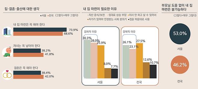 /사진제공=서울연구원