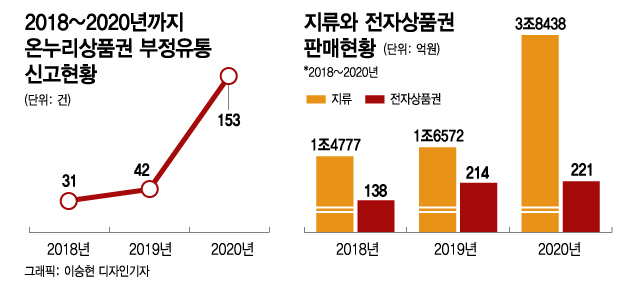 그래픽=이승현 디자인기자