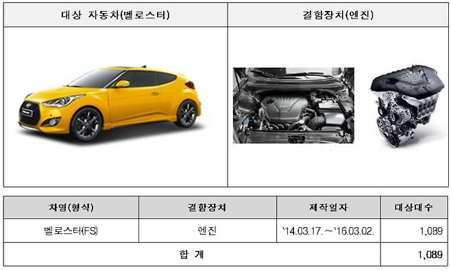 리콜 대상 차종 [국토교통부 제공]