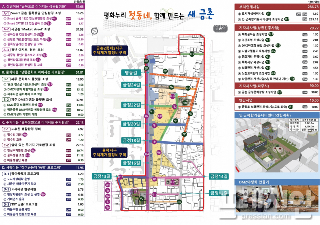 ▲파주시, 국토부‘2022년 도시재생 뉴딜사업’ 사업총괄도 ⓒ파주시