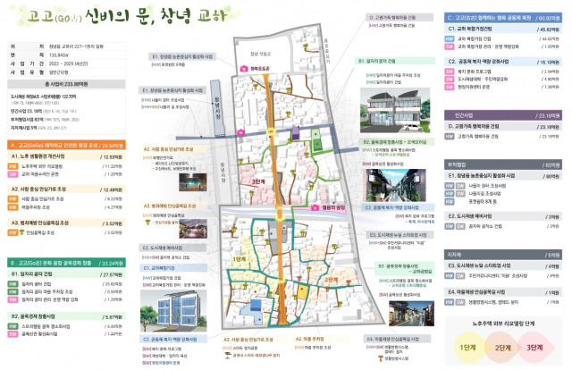 ▲창녕군 창녕읍 교하지구 도시재생뉴딜사업 사업계획도ⓒ창녕군