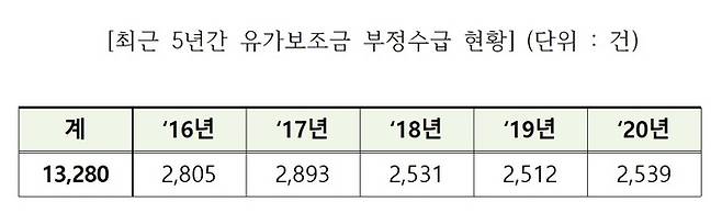 강준현 더불어민주당 의원실 제공.