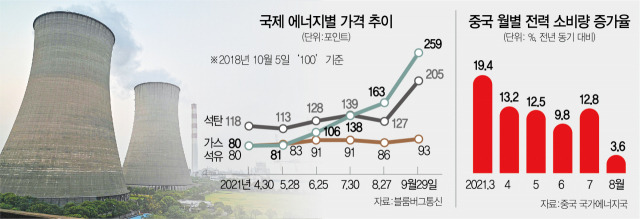 0215A11 중국22