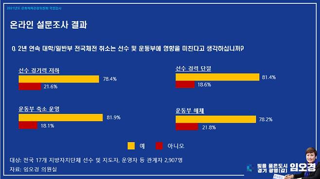 임오경 의원실 제공