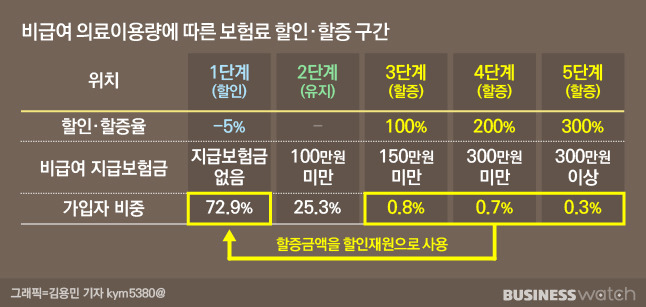 /그래픽=김용민 기자 kym5380@