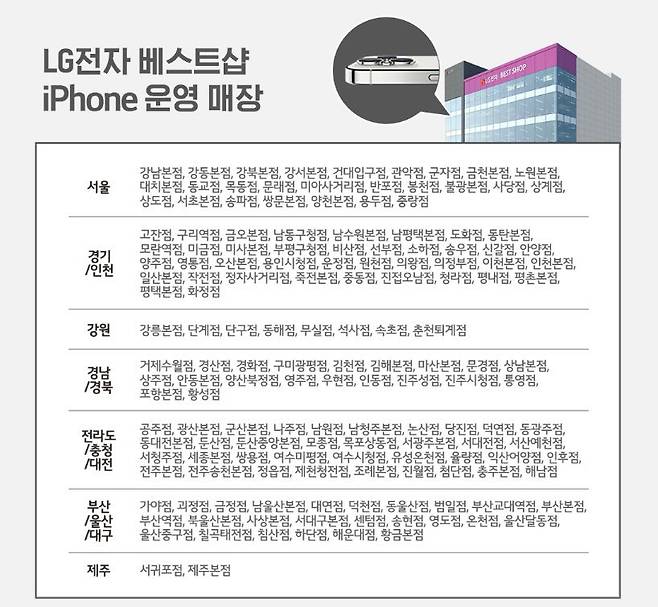 LG베스트샵 아이폰 판매 매장 현황. /LG베스트샵 홈페이지 캡쳐