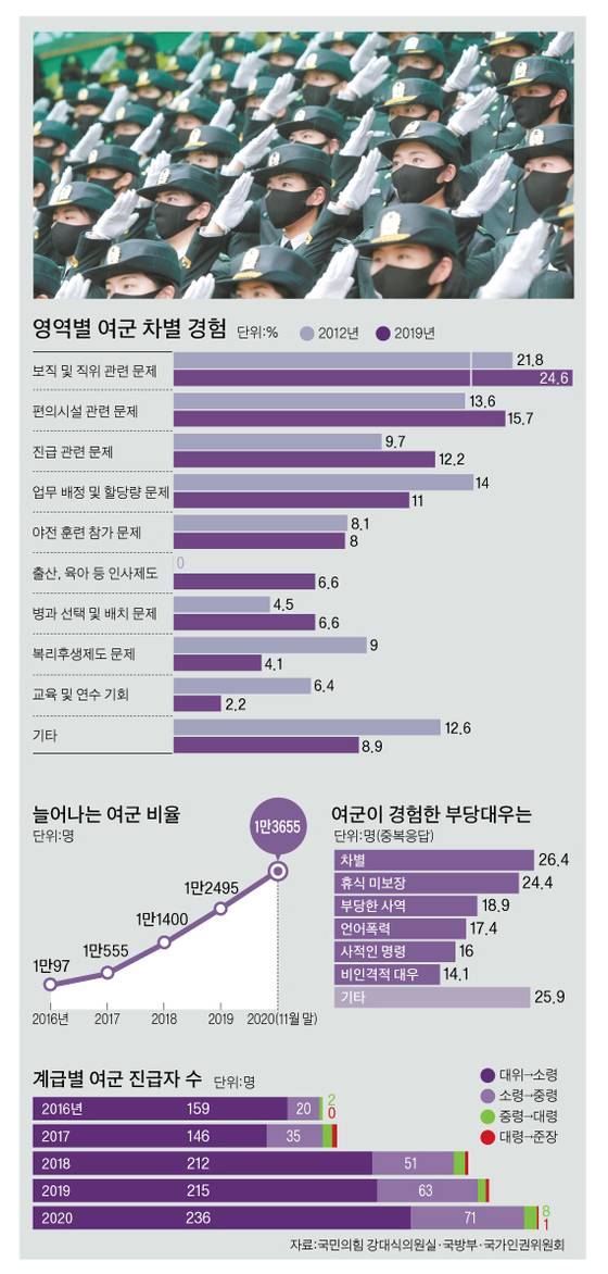 그래픽=박춘환 기자 park.choonhwan@joongang.co.kr