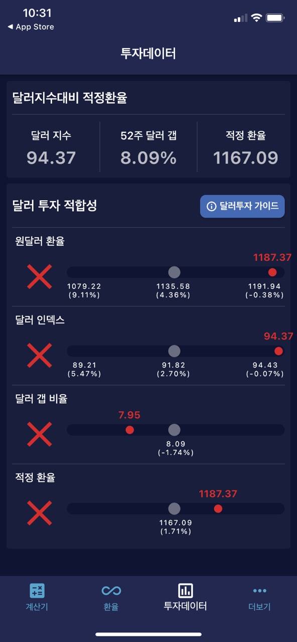 `달러리치` 앱 화면. 네 가지 지표가 나와 있다.