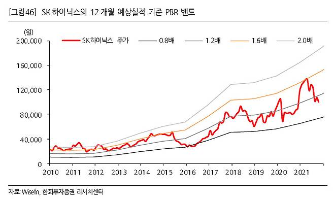 [제공=한화투자증권]