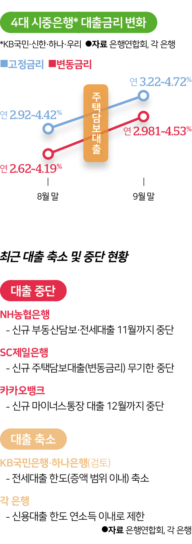 그래픽=김대훈 기자