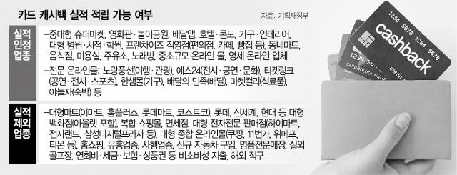 카드 캐시백 사용처