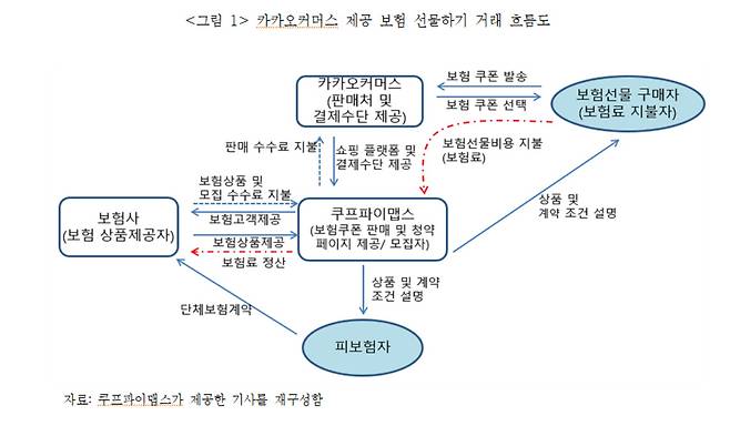 [보험연구원 제공]