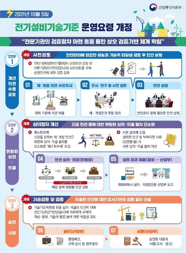 전기설비기술기준 운영요령 개정 주요 내용 [산업통상자원부 제공. 재판매 및 DB 금지]