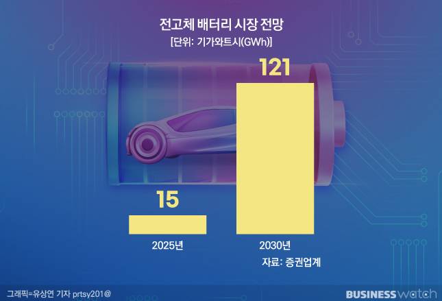 /그래픽=유상연 기자 prtsy201@