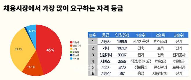 자료=산업인력공단 제공