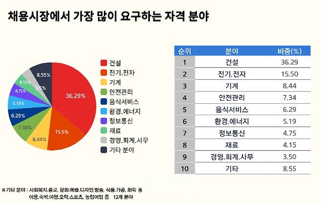자료=산업인력공단 제공