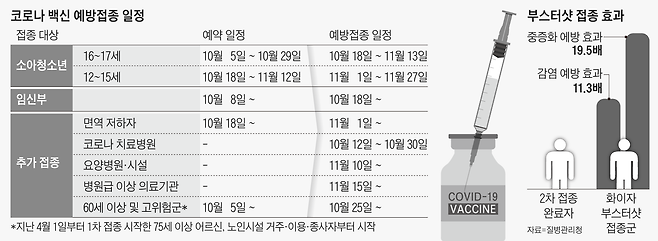 코로나 백신 예방접종 일정: 접종대상, 예약 일정, 예방접종 일정, 부스터샷 접종 효과/자료=질병관리청