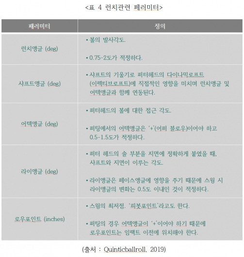 <표 4> 제공=김구선