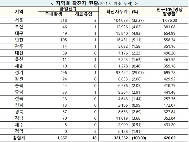 사진=질병관리청