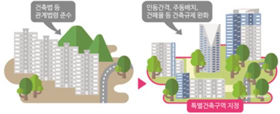 특별건축구역 설명 /사진=서울시