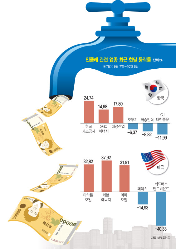 [그래픽=이데일리 김일환 기자]