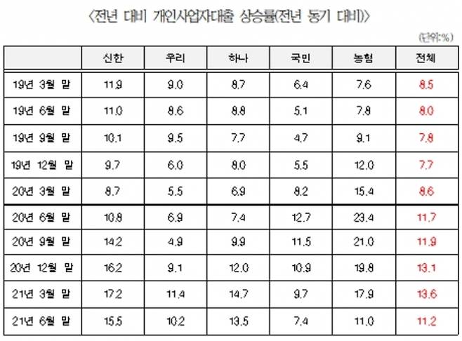 자료=진선미 의원실