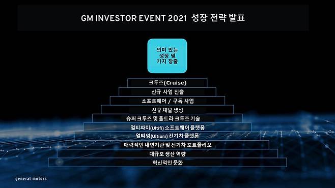 GM 인베스터 데이 2021 © 뉴스1