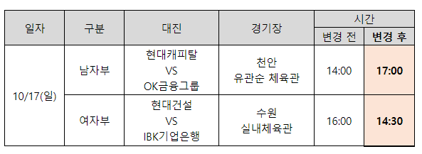 사진= 오는 17일 남녀부 경기 시간 변경, KOVO 제공