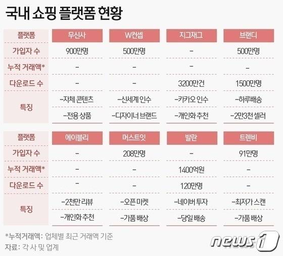 © 뉴스1