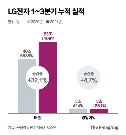 그래픽=김현서 kim.hyeonseo12@joongang.co.kr