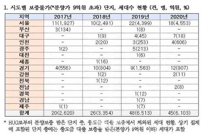 (자료=김상훈 의원실)