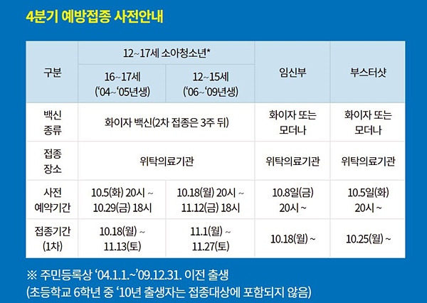 4분기 예방접종 사전 안내.(출처=질병관리청)