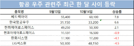 단위=원, %. 자료=마켓포인트.