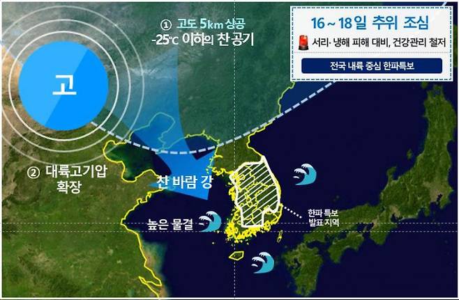 10월 17일 한반도 주변의 기압계 모식도다. 한반도로 찬 대륙고기압이 확장하면서 한파가 예상된다. 기상청 제공