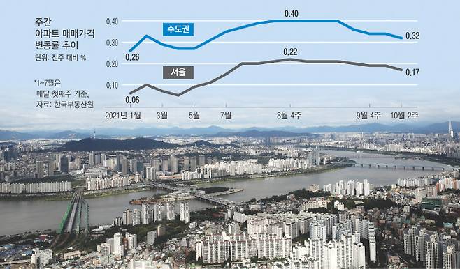 서울 동작구 상공에서 바라본 도심 모습. 경향신문 자료사진