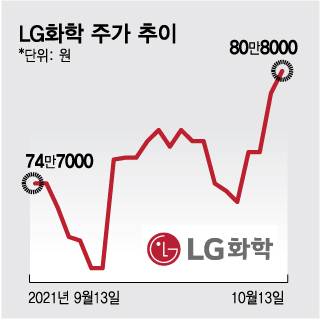 /그래픽=임종철 디자인기자