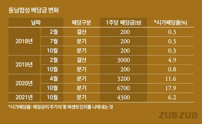 그래픽=유상연 기자 prtsy201@