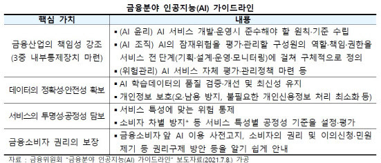 (자료=KDB미래전략연구소)