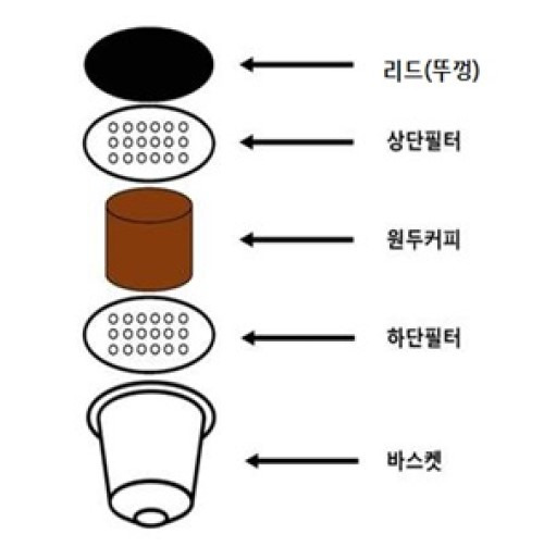 한국소비자원 제공