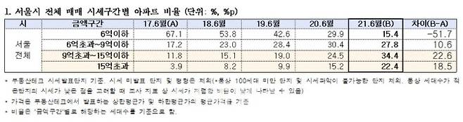 (자료=김상훈 의원실)