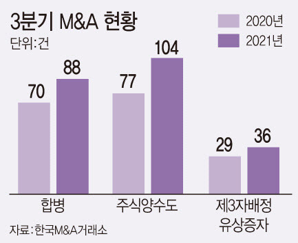 [그래픽=이데일리 문승용 기자]