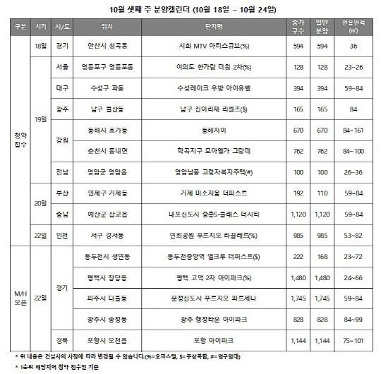 <표: 리얼투데이 제공>
