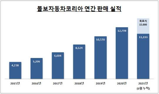 <자료: 한국수입자동차협회 / 단위: 대>