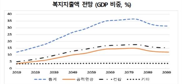 [그래프=한경연] [사진=한경연]